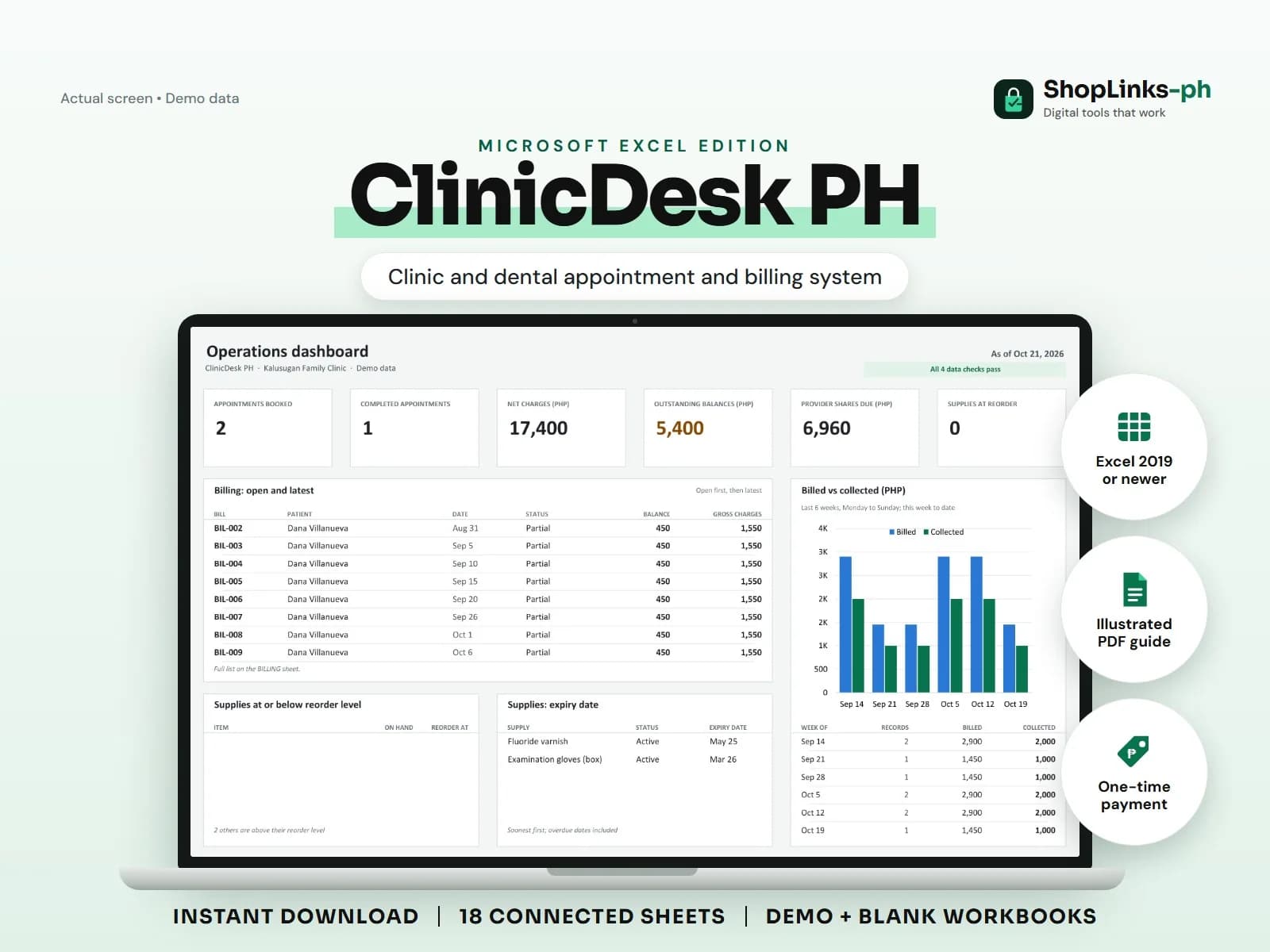 Appointments, bills, supplies, and provider shares that agree with each other.