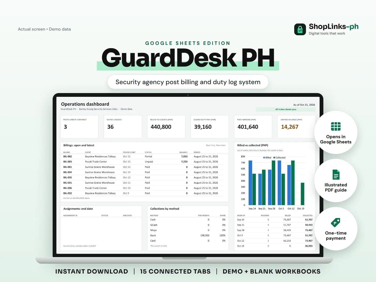 Every post, duty, peso billed, and the margin the post earns.