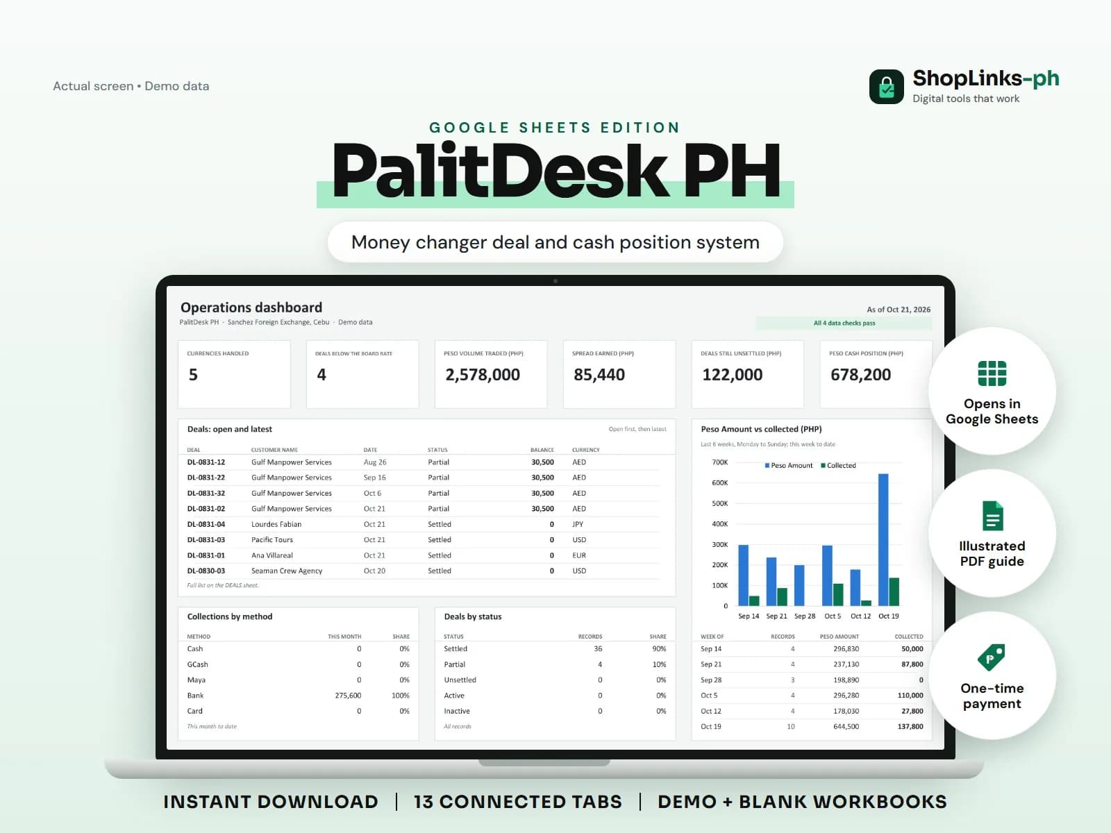 Every deal measured against your own board rate.