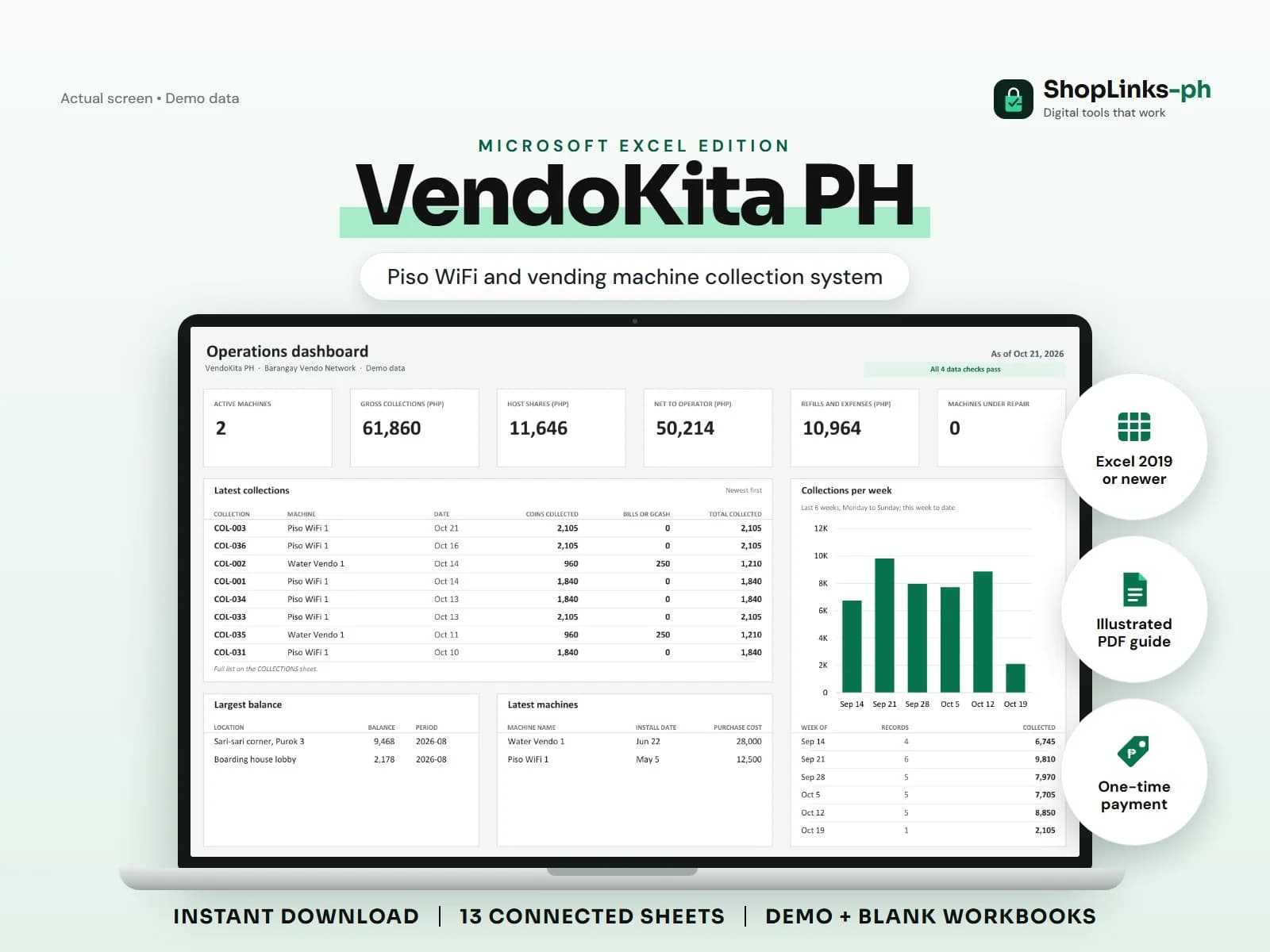 Every coin, host share, refill, and repair counted per machine.