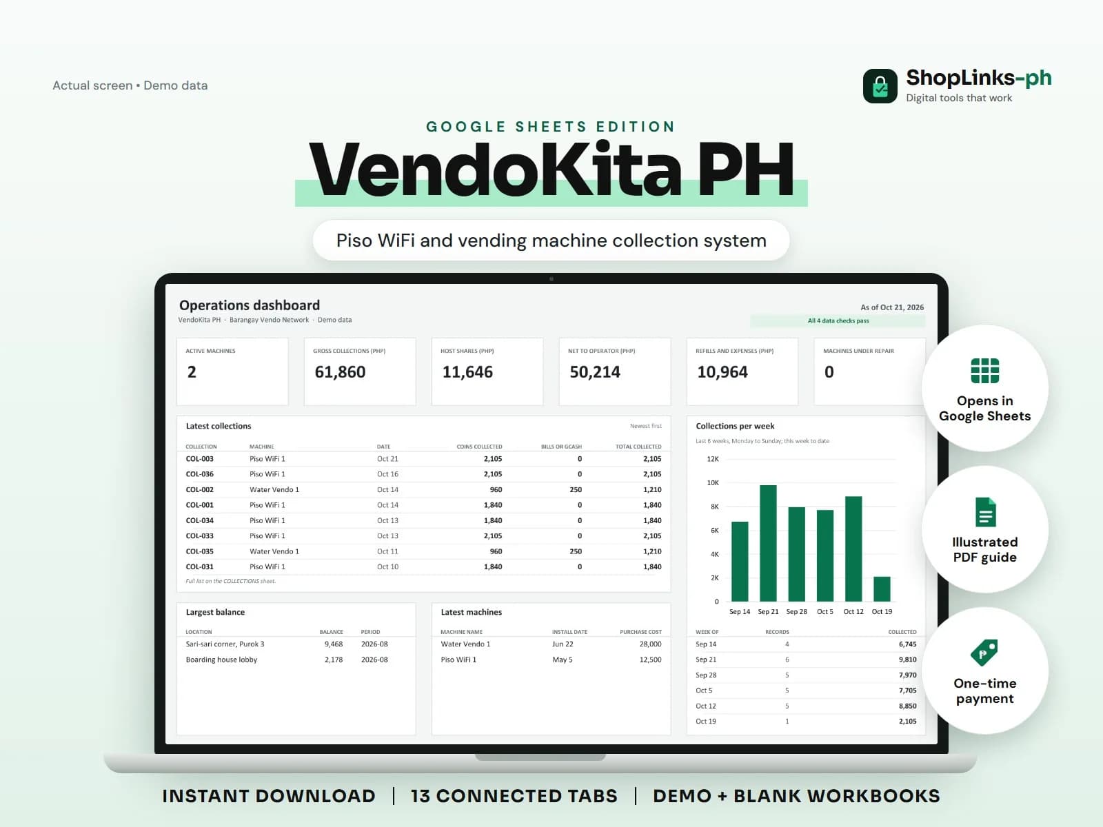 Every coin, host share, refill, and repair counted per machine.