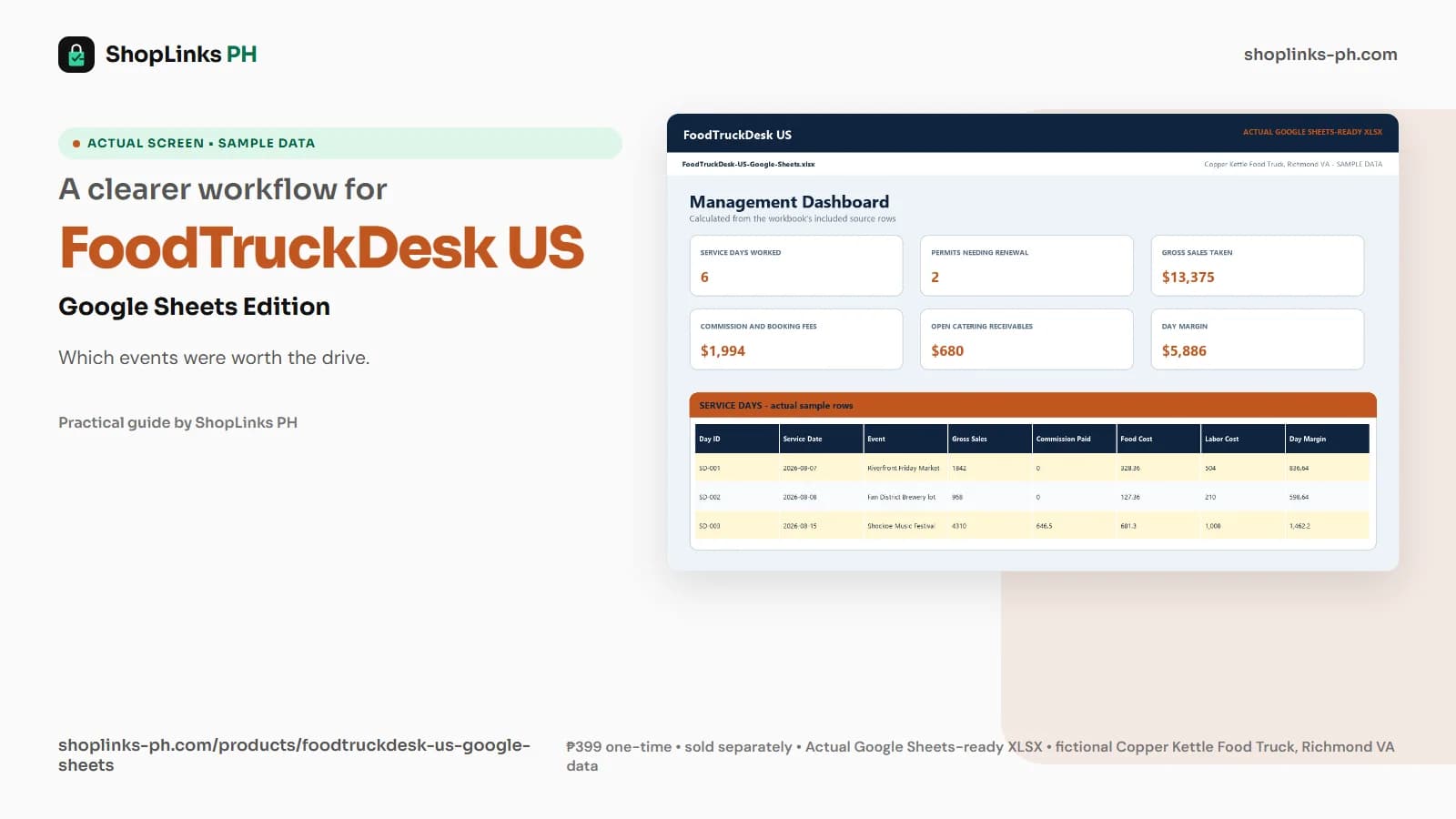 FoodTruckDesk US Google Sheets Edition dashboard using fictional sample data