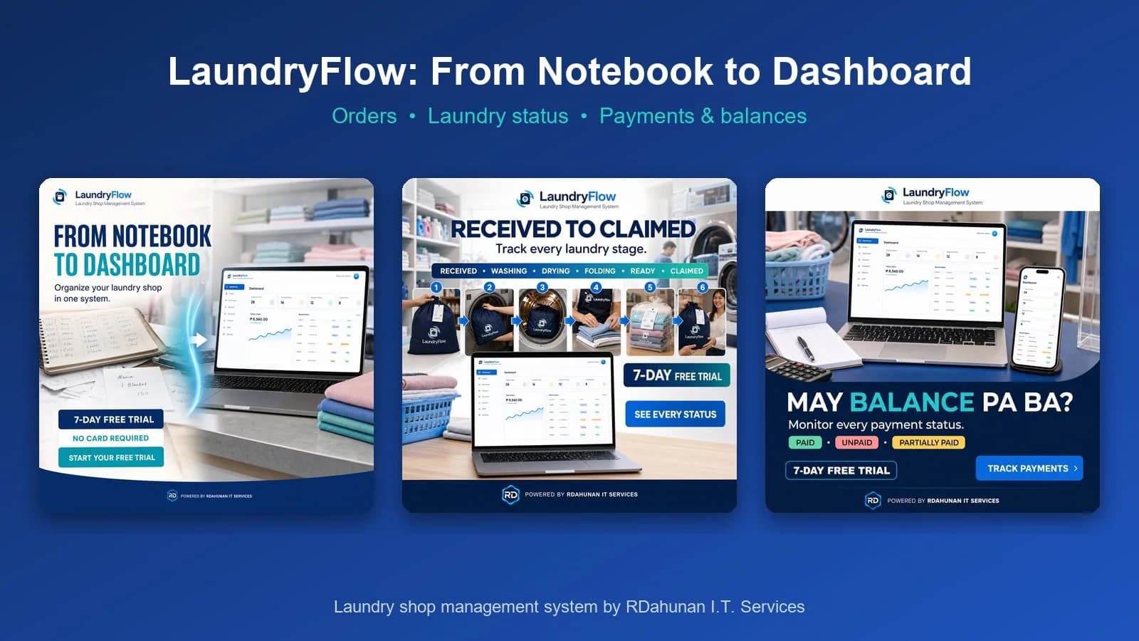 LaundryFlow: From Notebook to Dashboard. Three LaundryFlow graphics showing the dashboard, the Received-to-Claimed laundry stages, and paid, unpaid, and partially paid tracking.