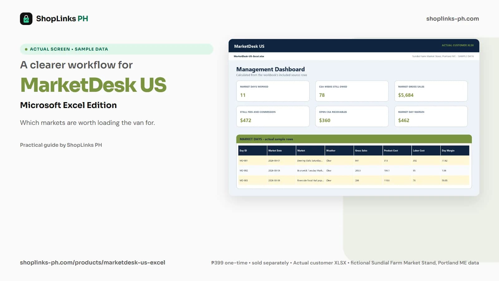 MarketDesk US Microsoft Excel Edition dashboard using fictional sample data