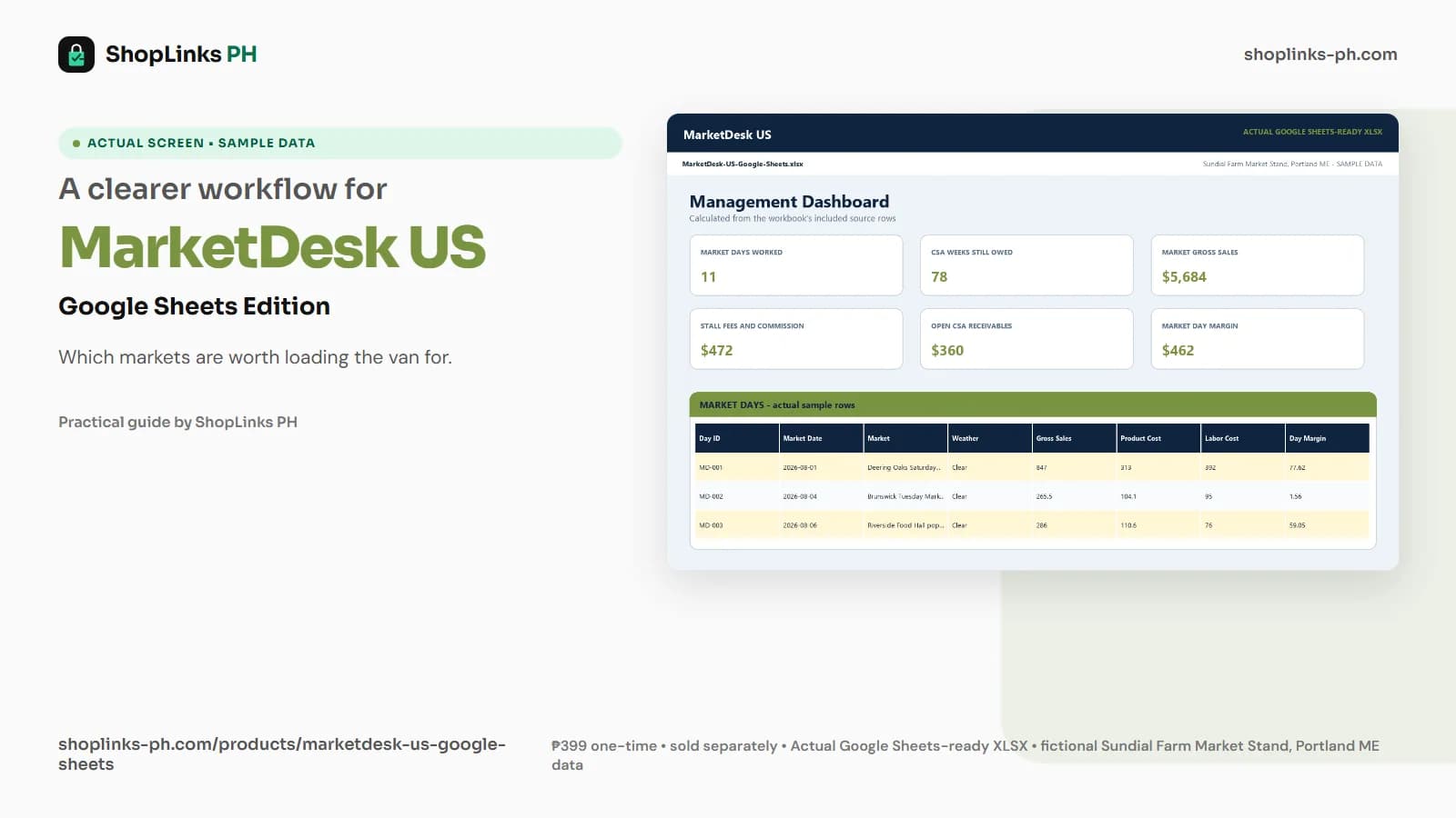 MarketDesk US Google Sheets Edition dashboard using fictional sample data