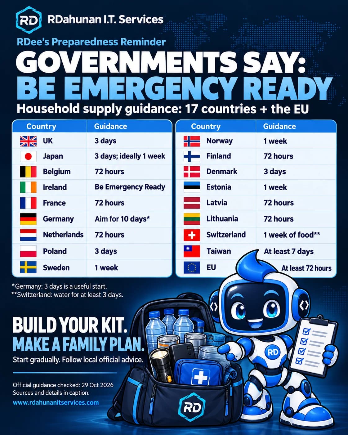RDee, the blue-and-white RDahunan robot mascot, beside an emergency kit and a comparison of household supply guidance.