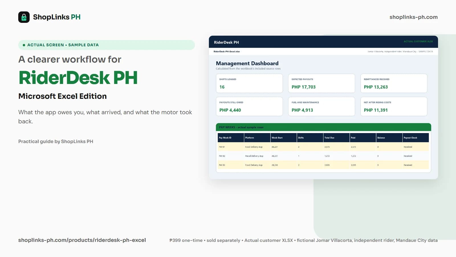 RiderDesk PH Microsoft Excel Edition dashboard using fictional sample data