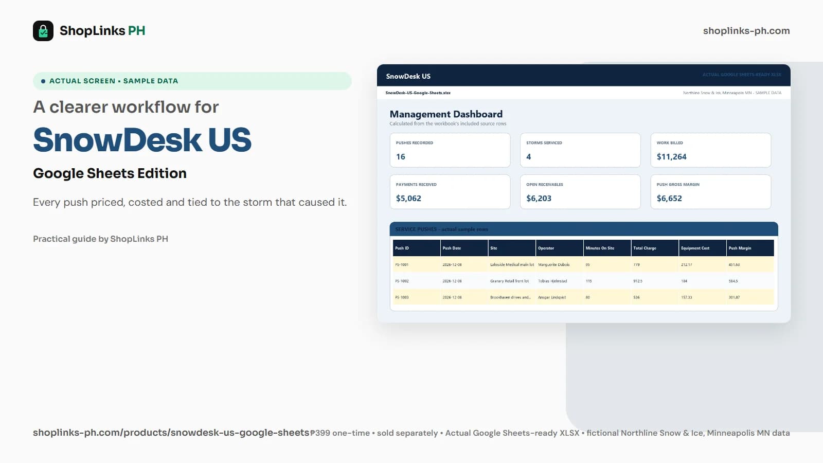 SnowDesk US Google Sheets Edition dashboard using fictional sample data