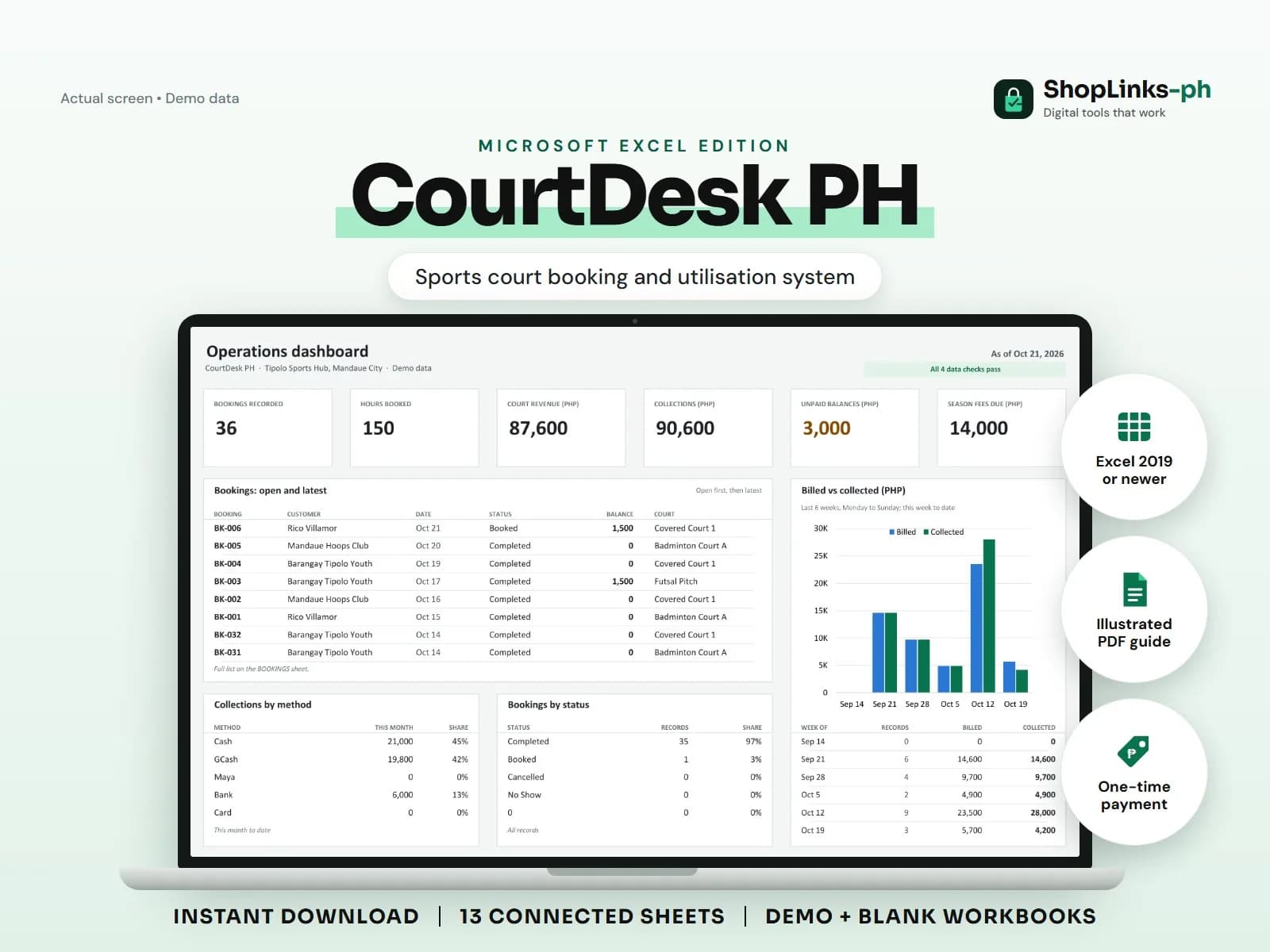 Every hour booked, surcharge, season fee, and idle court on one board.