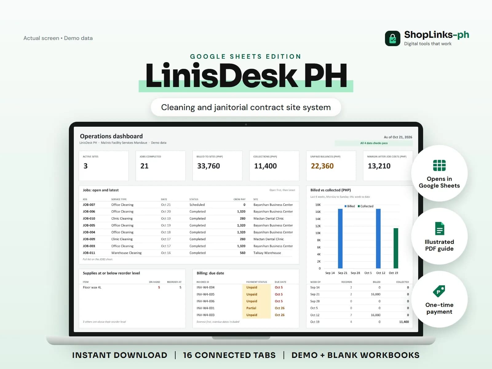 Every site contract, crew hour, supply peso, and monthly bill.