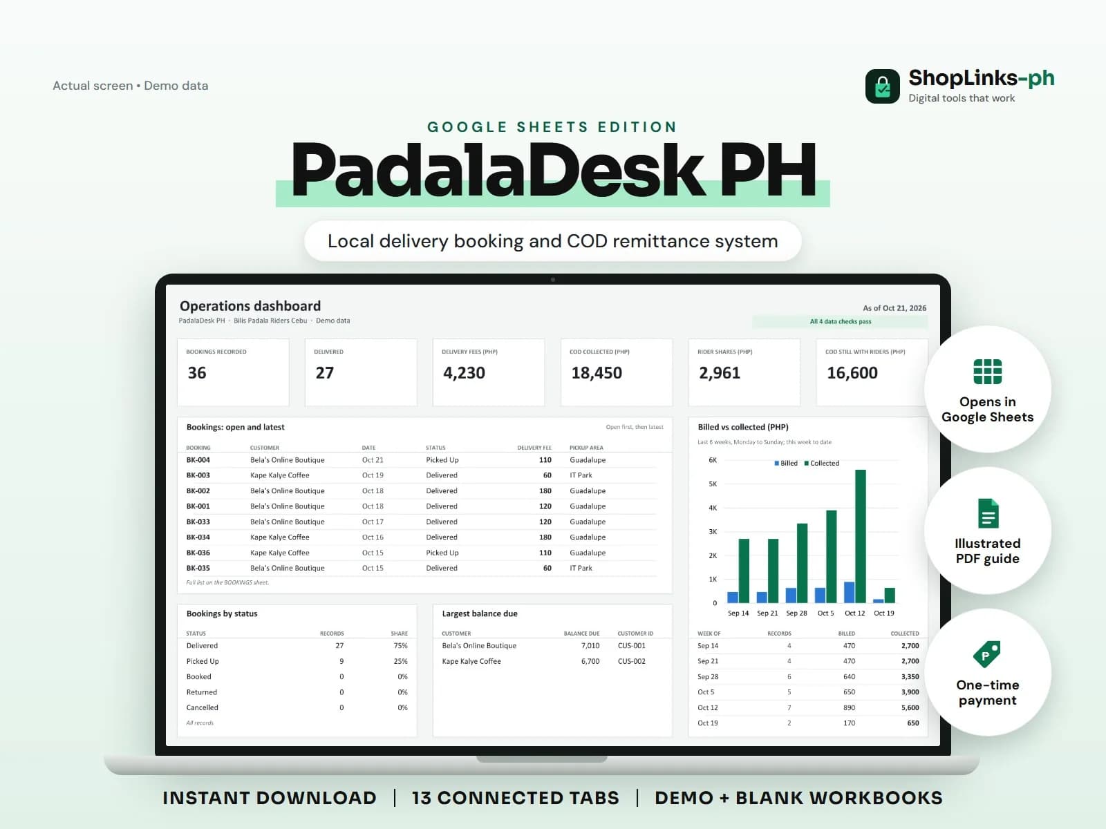 Every booking, COD peso, rider remittance, and seller payout on one board.
