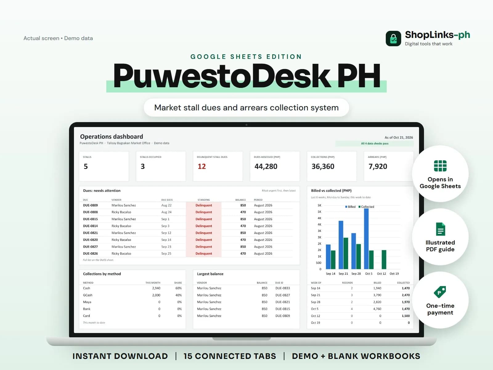 Every stall, due, collection, and peso of arrears on one board.