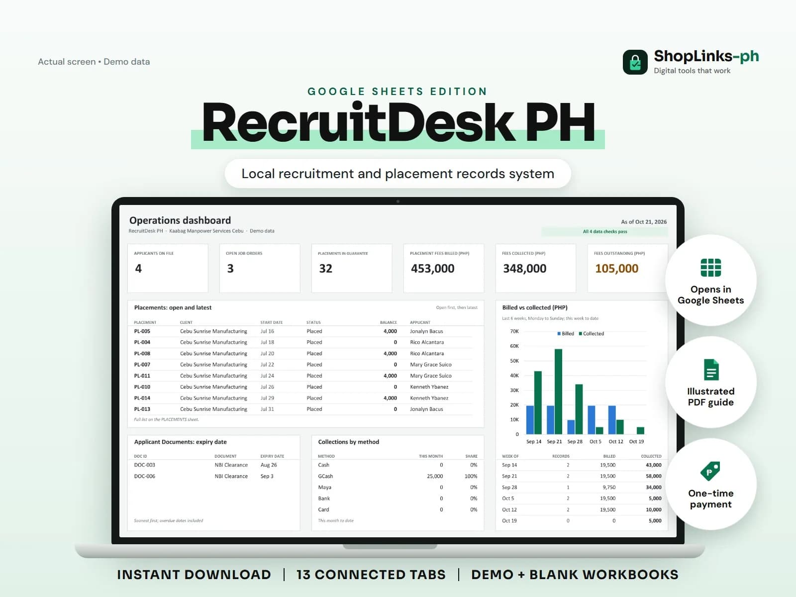 Every applicant, endorsement, placement fee, and guarantee date in one place.