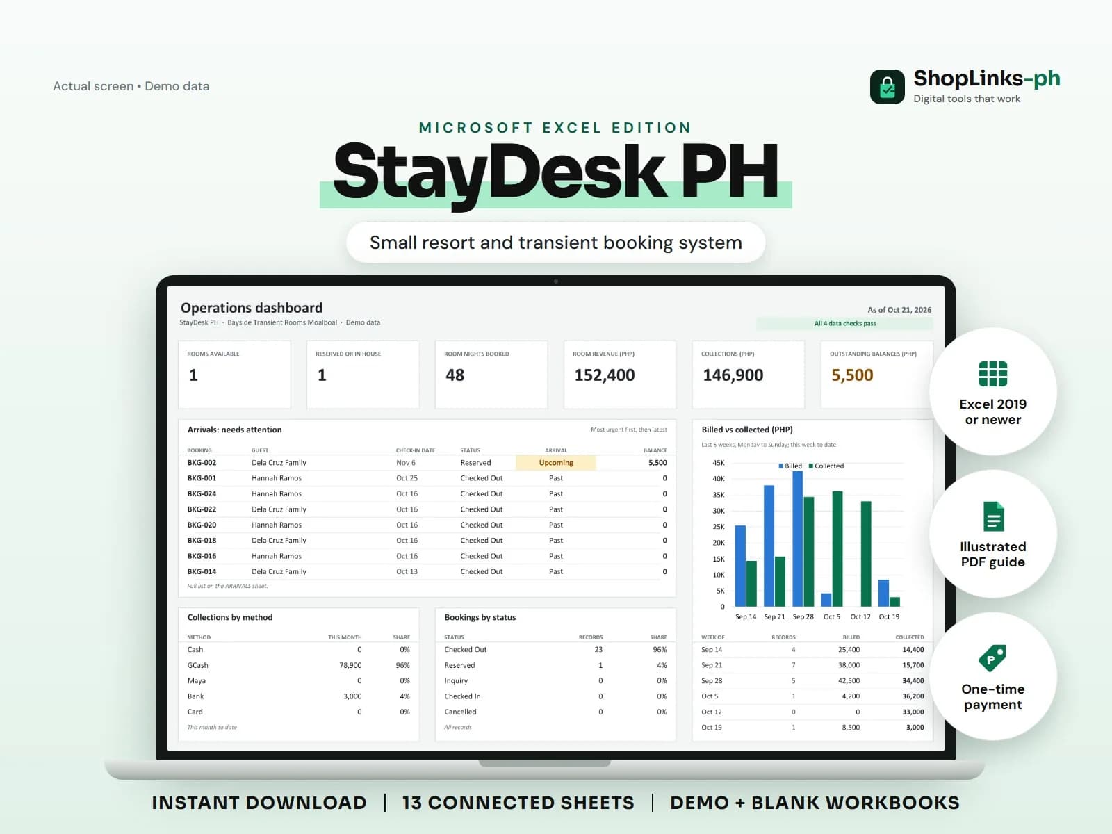Every room night, add-on, deposit, and turnover clean on one board.