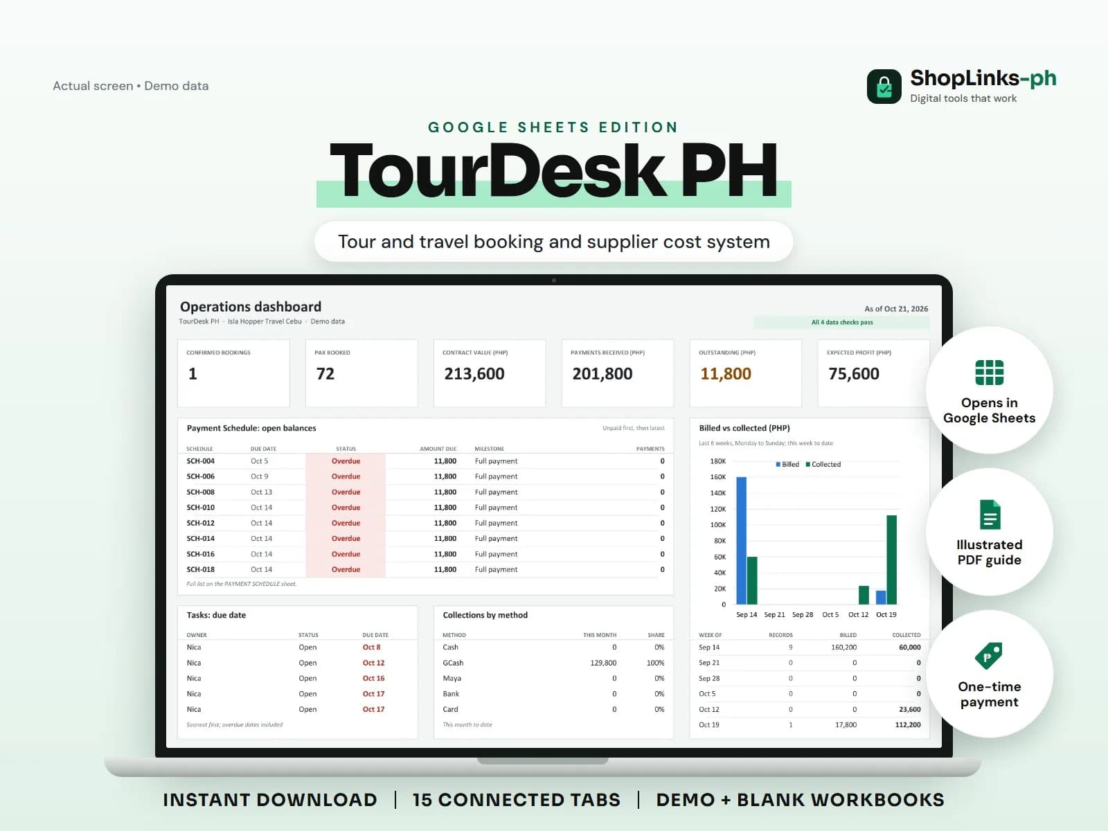 Every trip quoted, costed, collected, and closed with its profit.